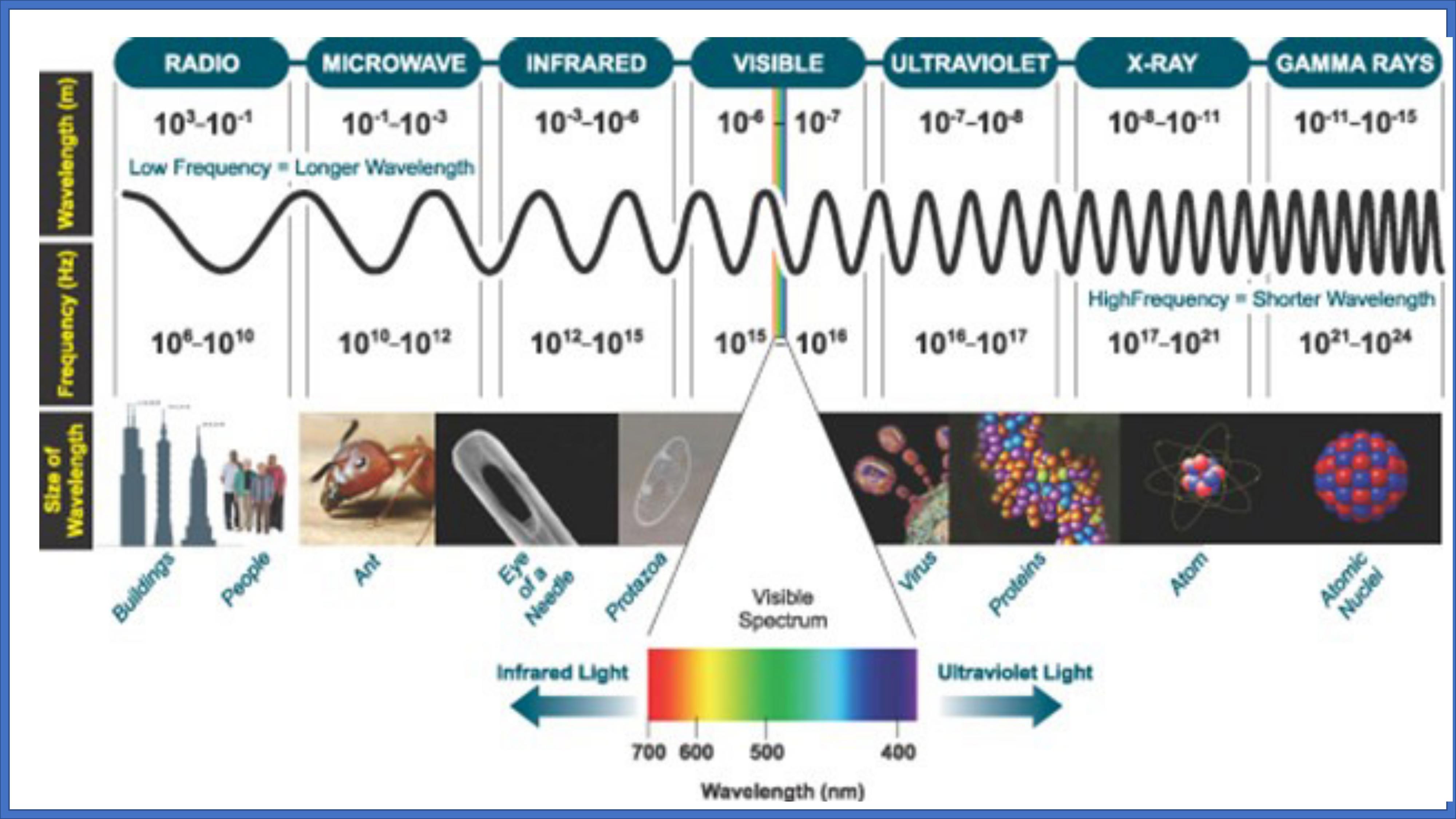 Summary of Spectroscopy (SPHA5303)