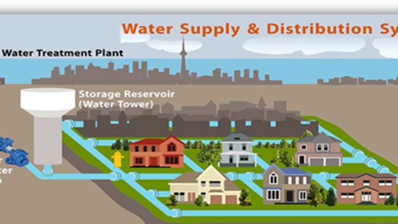 Supply plant. Water Supply System. Water distribution. "Water distribution System". "Water Supply and distribution System".